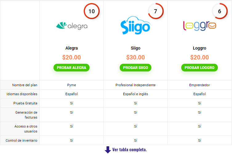 tabla comparativa softwares contables colombia
