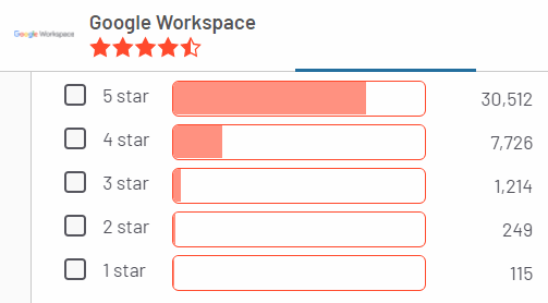 calificaciones google workspace correo corporativo