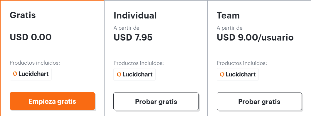 precios lucidhart
